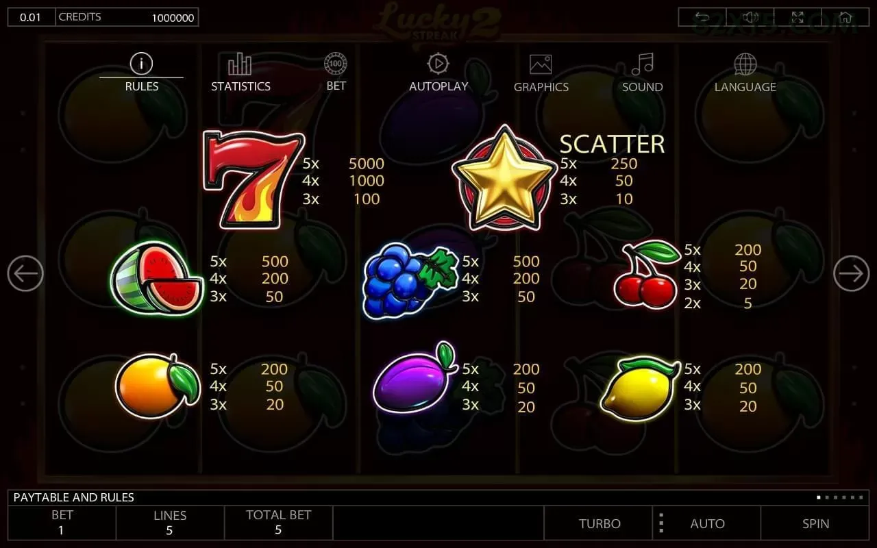 Slots online da 82x com jackpots progressivos